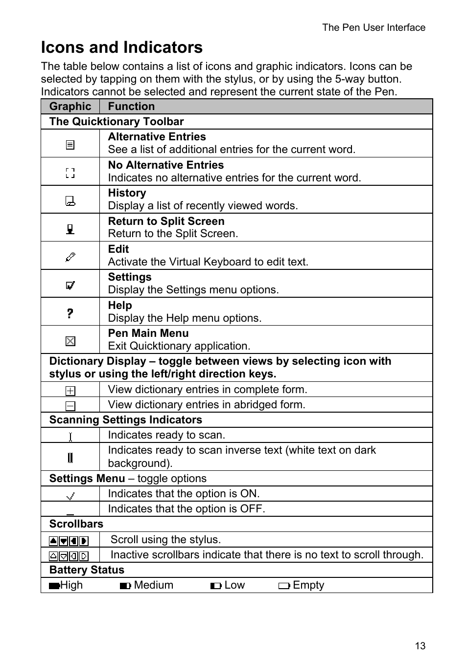 Icons and indicators | Wizcom Quicktionary 3 Lite User Manual | Page 13 / 21