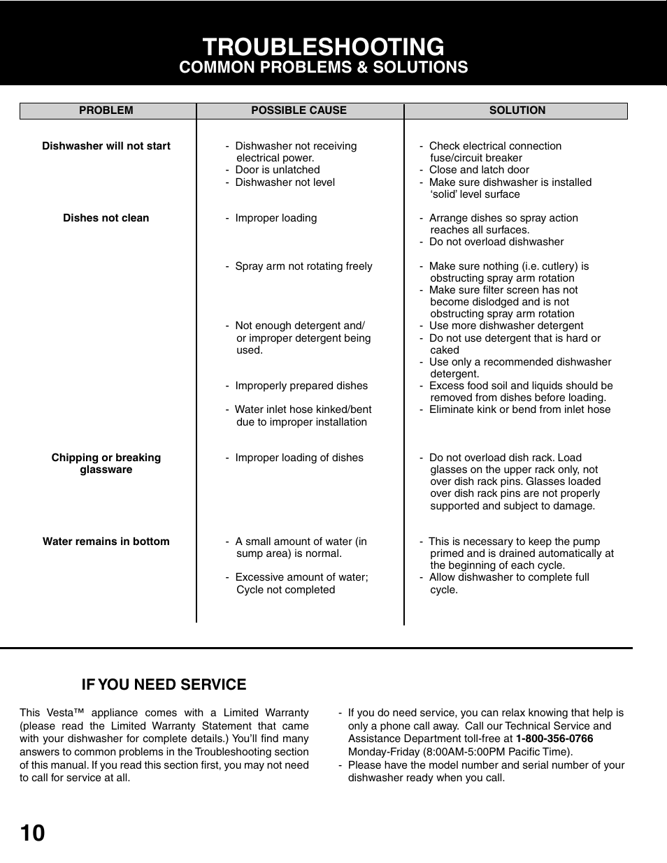 Troubleshooting, Common problems & solutions, If you need service | Westland Sales DWV303B User Manual | Page 12 / 14