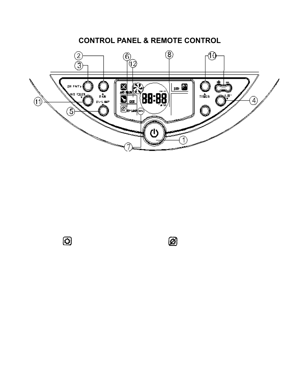 Control panel & remote control | Whynter AFR-300 User Manual | Page 7 / 14
