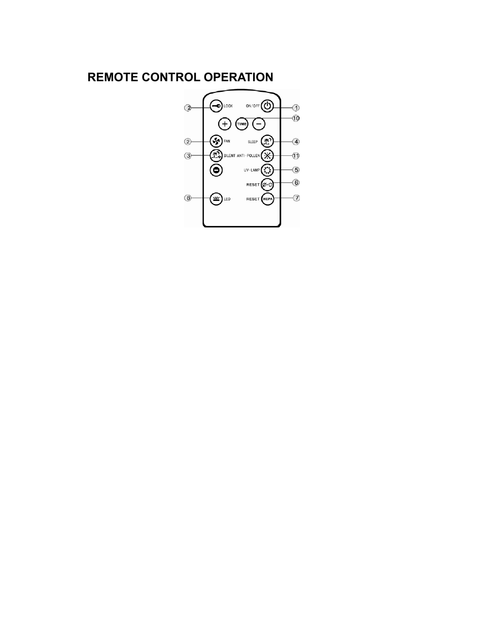 Remote control operation | Whynter AFR-300 User Manual | Page 8 / 14