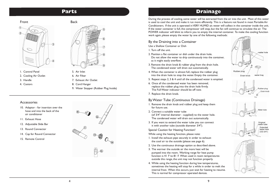 Parts, Drainage | Whynter ARC-12H User Manual | Page 6 / 8