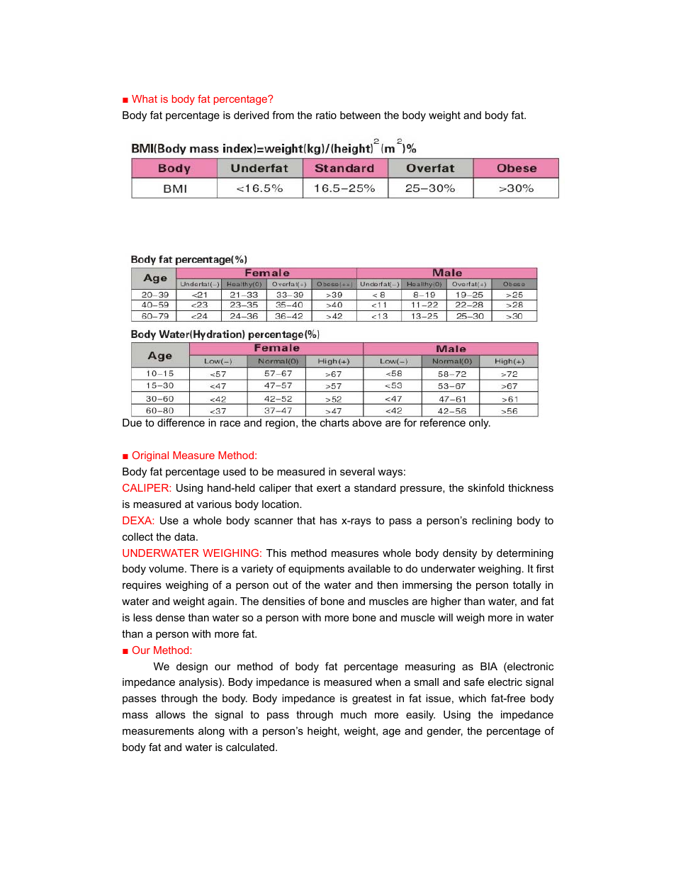 Whynter BH-2100 User Manual | Page 2 / 7