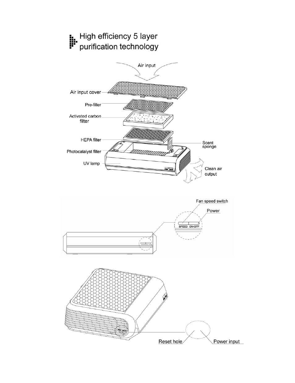 Whynter ECO PURE PAF-101 User Manual | Page 5 / 9