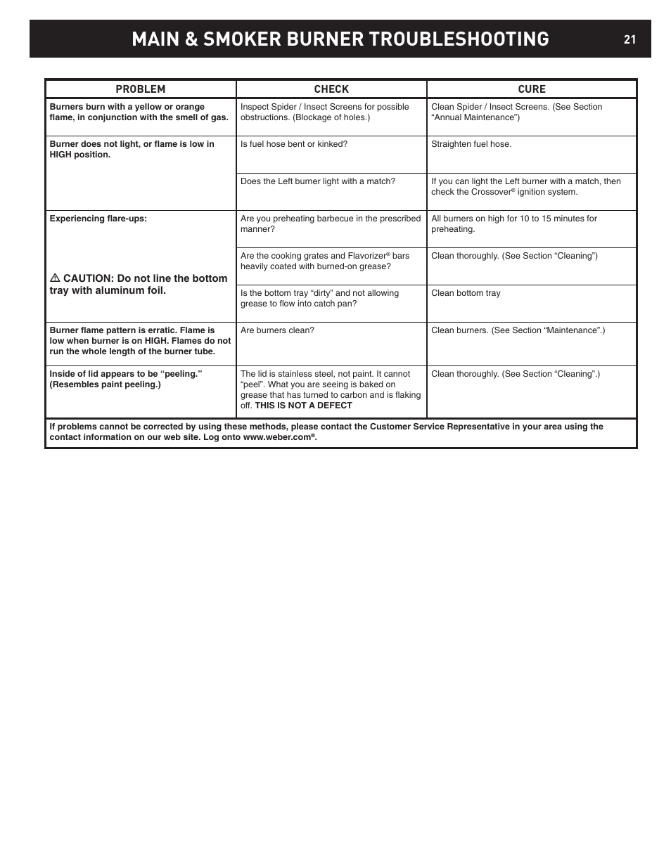 Main & smoker burner troubleshooting | weber D6 User Manual | Page 21 / 28