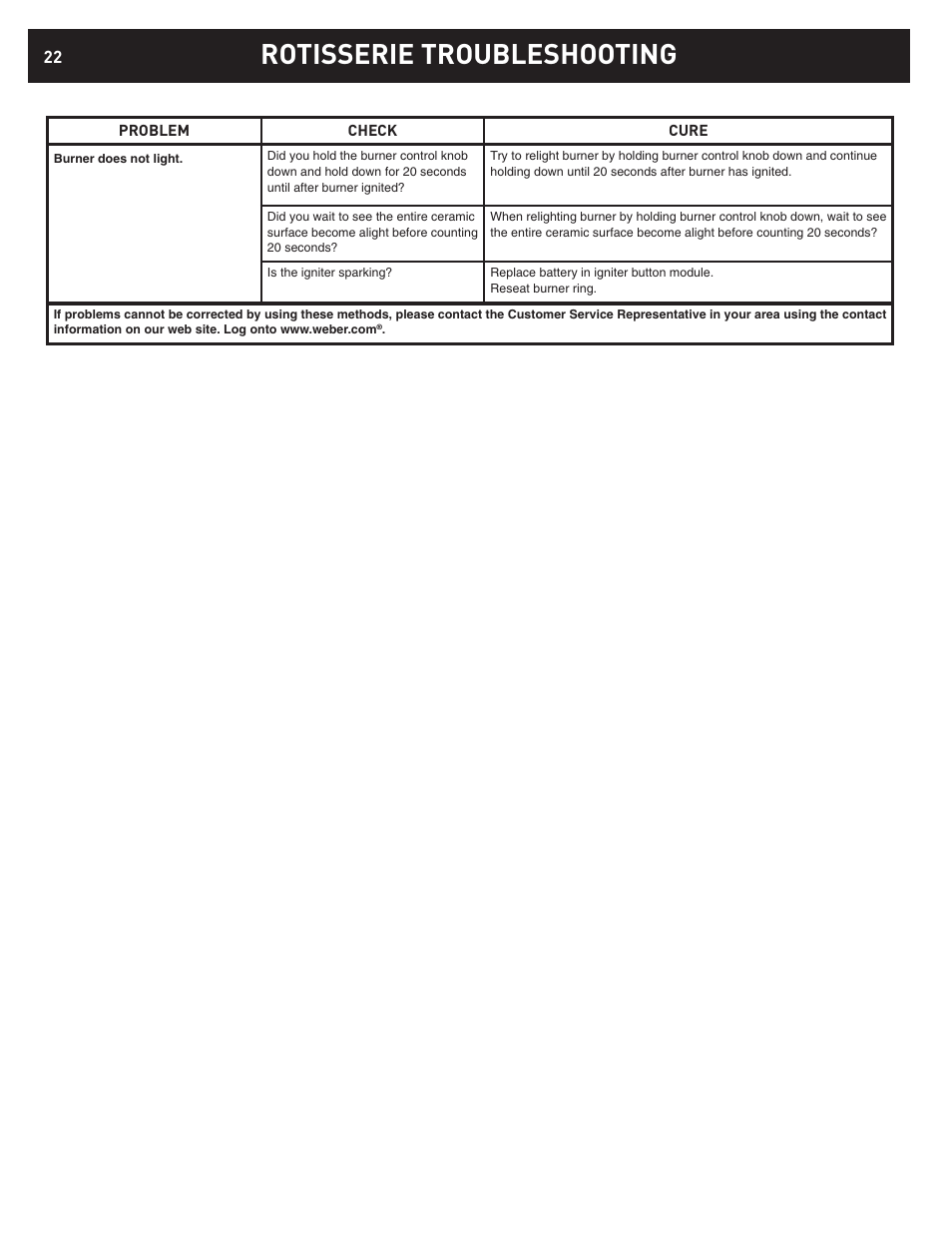 Rotisserie troubleshooting | weber D6 User Manual | Page 22 / 28