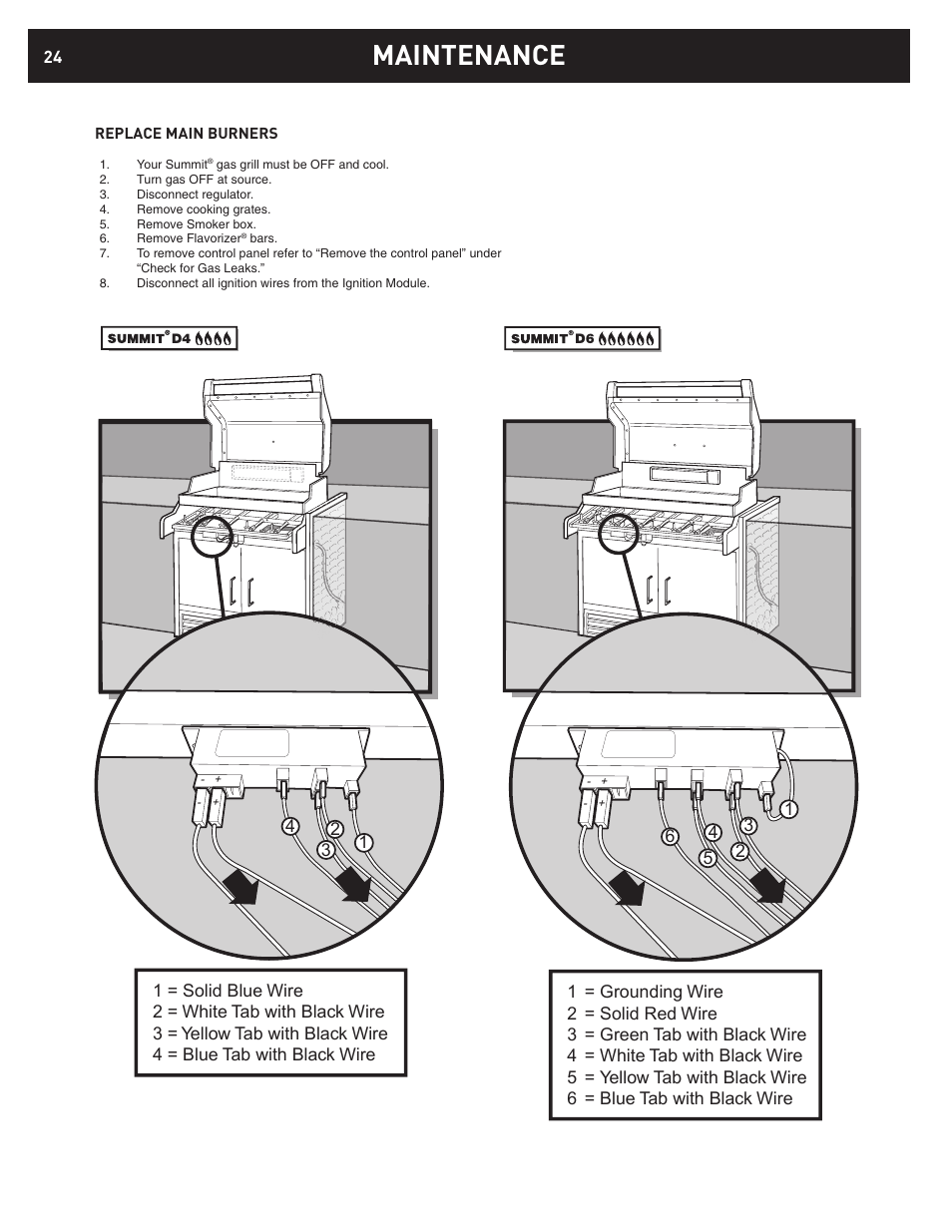 Maintenance | weber D6 User Manual | Page 24 / 28