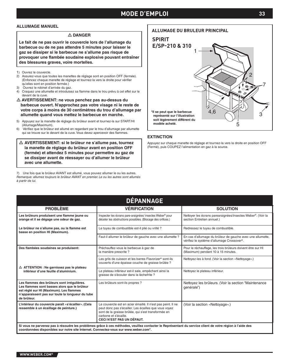 Mode d’emploi, Dépannage | weber 89527 User Manual | Page 33 / 40