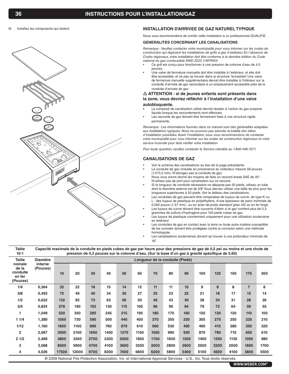 Instructions pour l’installation/gaz | weber 56070 User Manual | Page 36 / 44