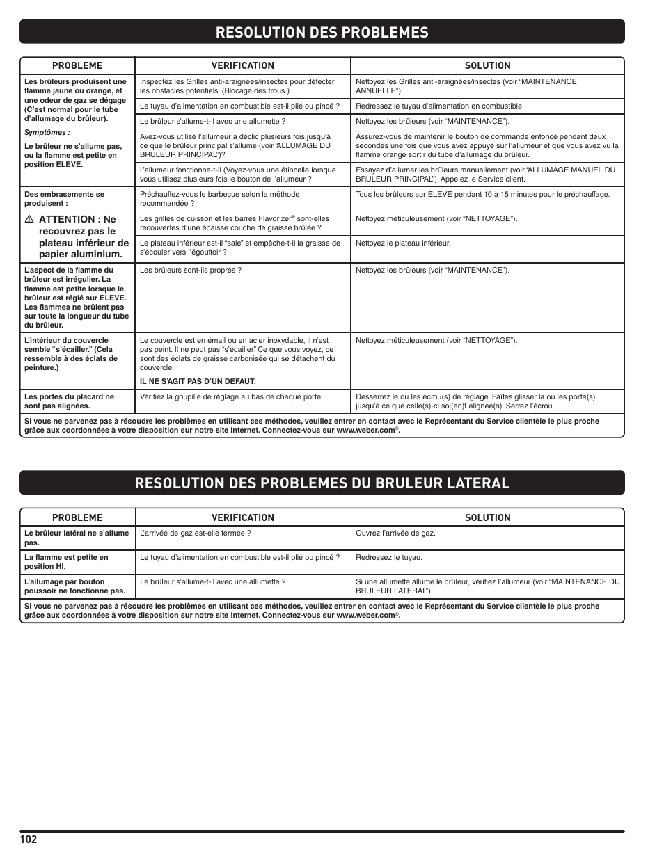 weber Summit 56206 User Manual | Page 102 / 108