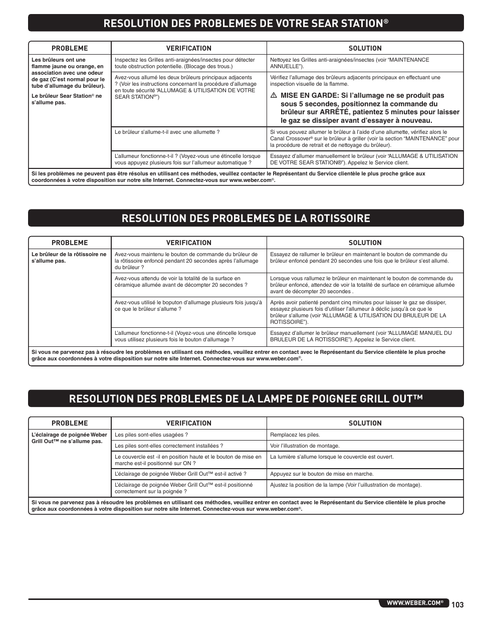 Resolution des problemes de votre sear station | weber Summit 56206 User Manual | Page 103 / 108
