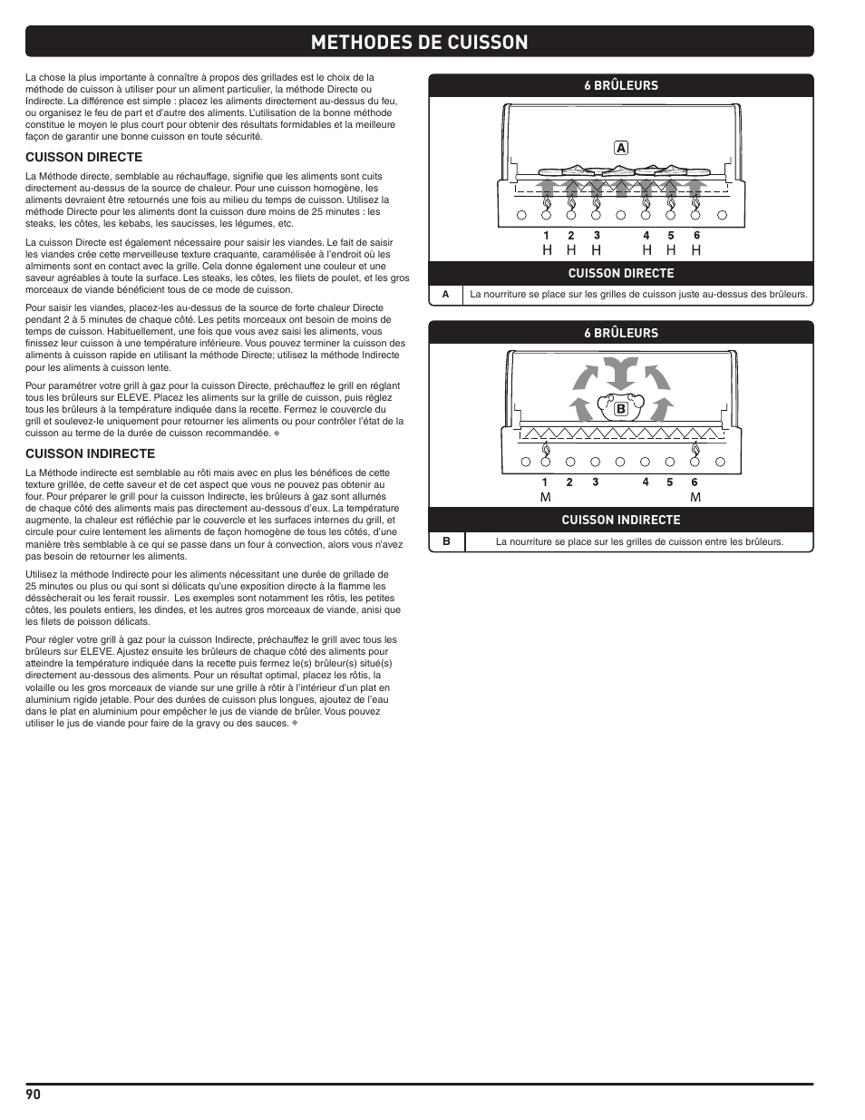 Methodes de cuisson | weber Summit 56206 User Manual | Page 90 / 108