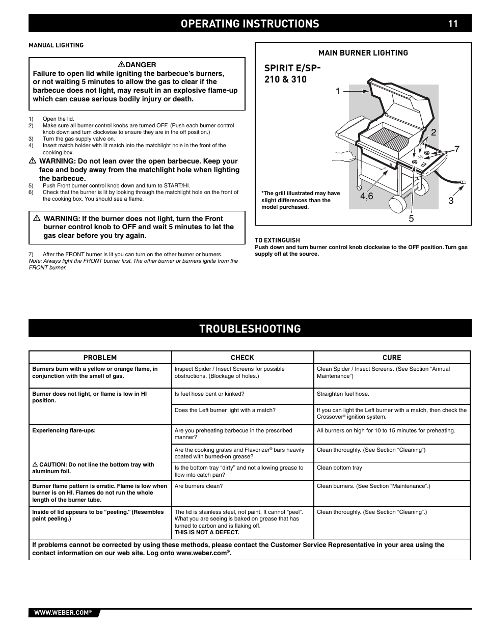 Operating instructions, Troubleshooting | weber SP - 210 User Manual | Page 11 / 40