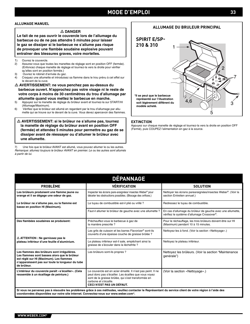 Mode d’emploi, Dépannage | weber SP - 210 User Manual | Page 33 / 40