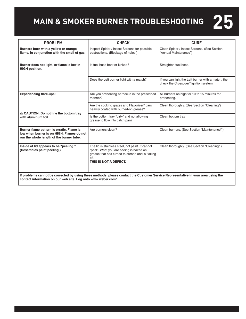 Main & smoker burner troubleshooting | weber 38044 User Manual | Page 25 / 32