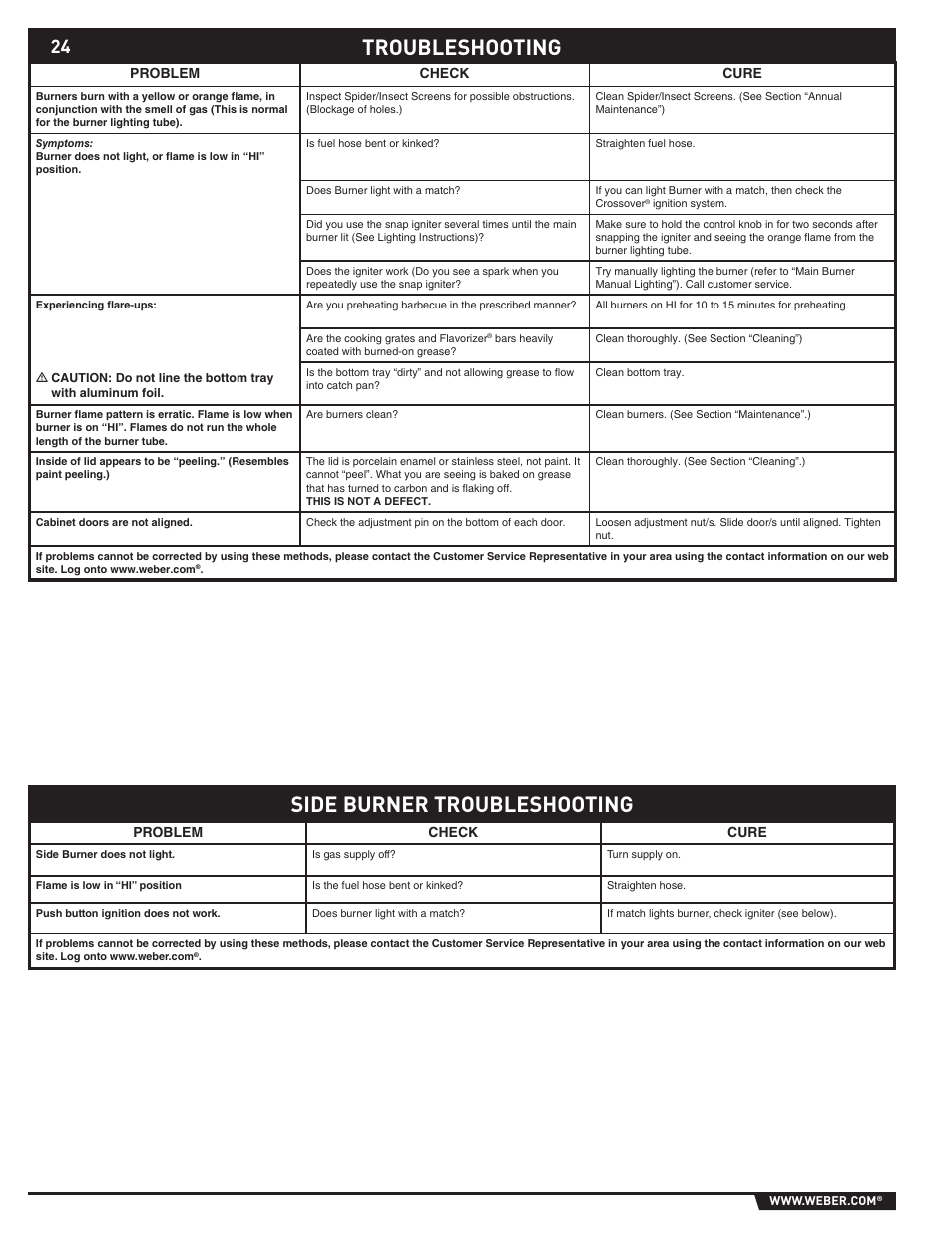 Side burner troubleshooting troubleshooting | weber S-470TM User Manual | Page 24 / 84