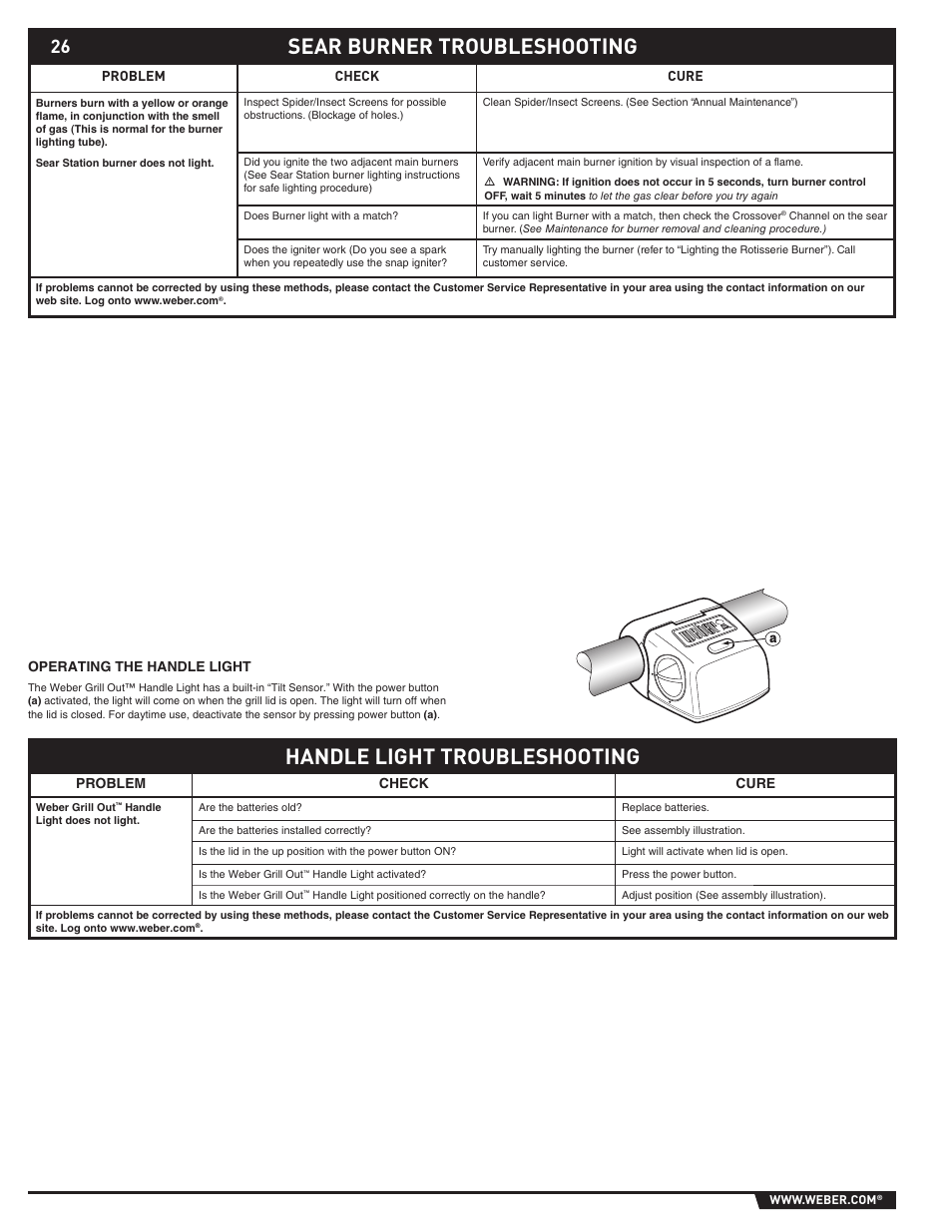 Sear burner troubleshooting, Handle light troubleshooting | weber S-470TM User Manual | Page 26 / 84