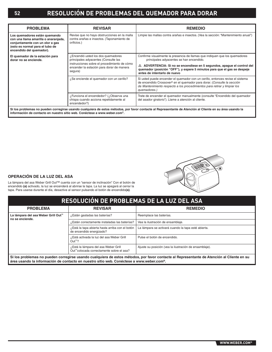 Resolución de problemas del quemador para dorar, Resolución de problemas de la luz del asa | weber S-470TM User Manual | Page 52 / 84
