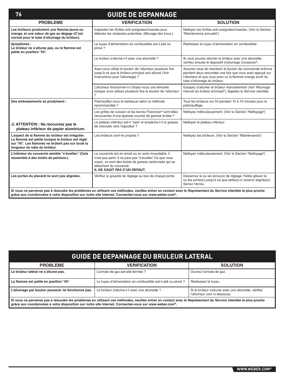 weber S-470TM User Manual | Page 76 / 84