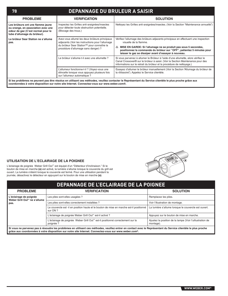 Depannage de l’eclairage de la poignee, Depannage du bruleur a saisir | weber S-470TM User Manual | Page 78 / 84
