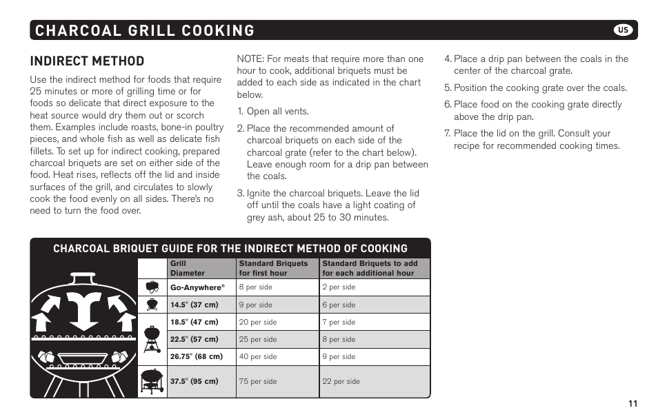 Charcoal grill cooking, Indirect method | weber 62620 User Manual | Page 11 / 48