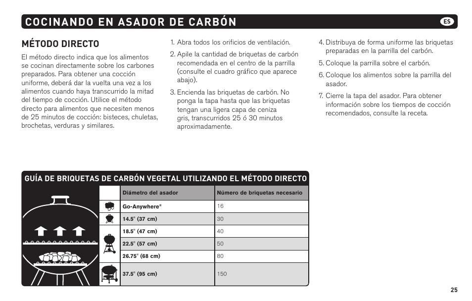 Cocinando en asador de carbón, Método directo | weber 62620 User Manual | Page 25 / 48
