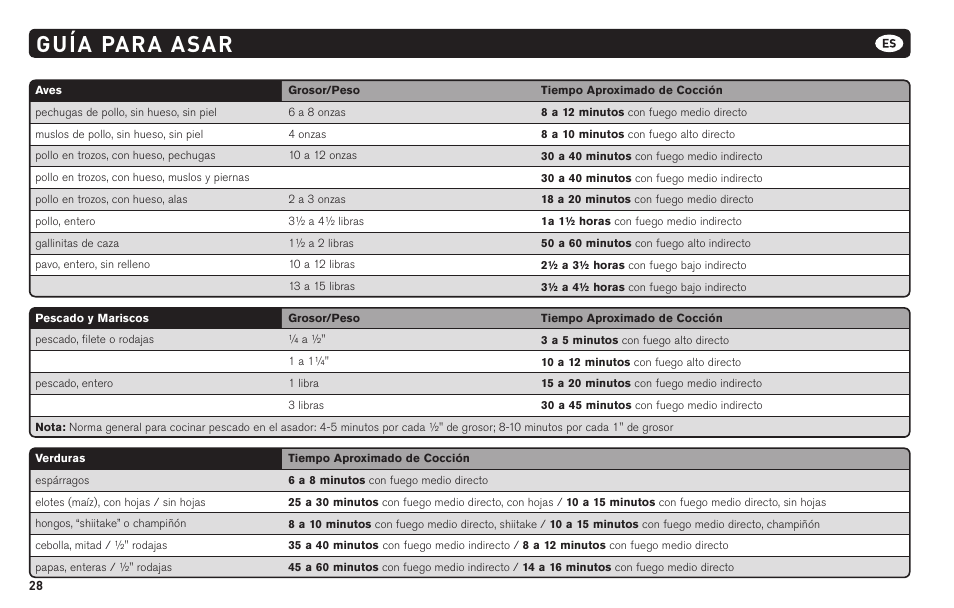 Guía para asar | weber 62620 User Manual | Page 28 / 48