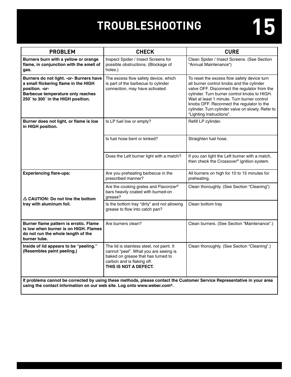 Troubleshooting | weber 55826 User Manual | Page 15 / 20