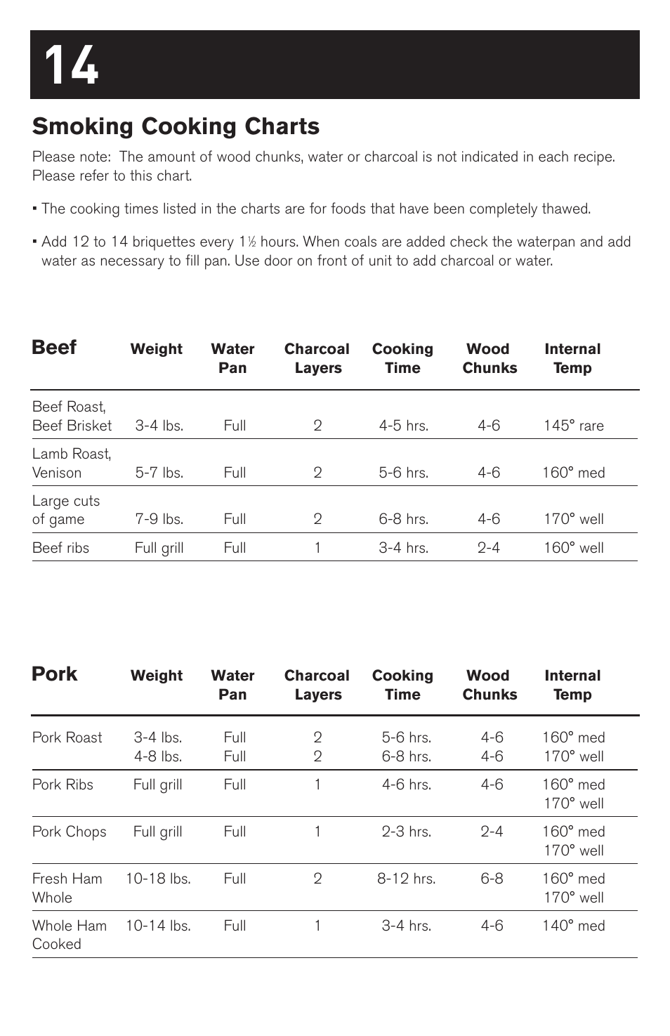 Smoking cooking charts, Beef, Pork | weber SMOKEY MOUNTAIN COOKER 63230 User Manual | Page 14 / 28