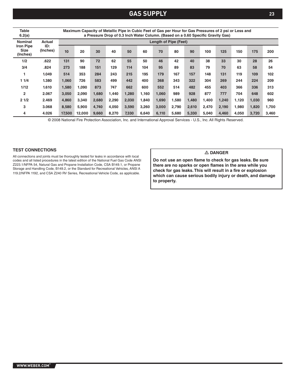 Gas supply | weber S-660TM User Manual | Page 23 / 32