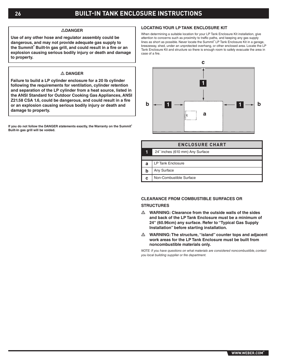 Built-in tank enclosure instructions, Cb b 1 1 1 a | weber S-660TM User Manual | Page 26 / 32
