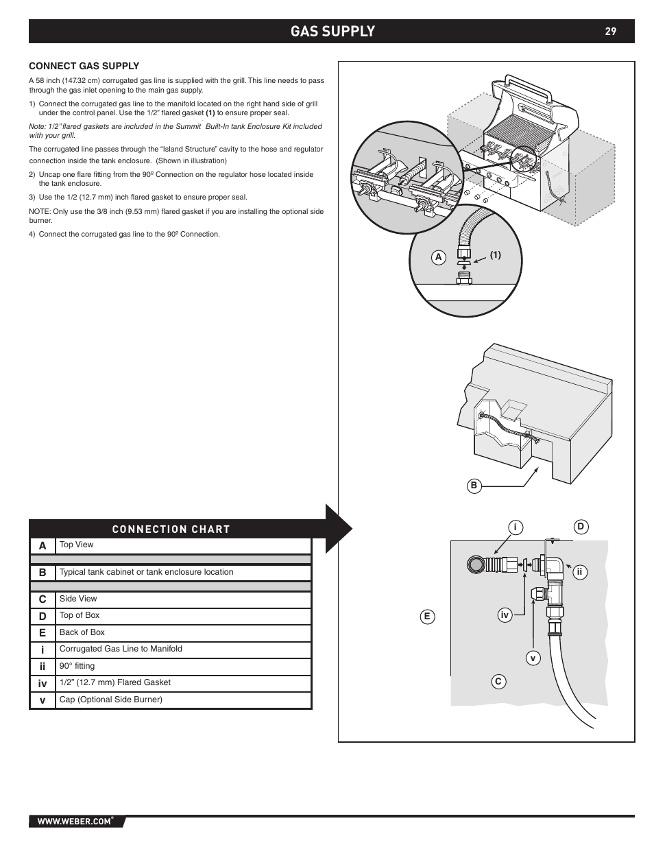 Gas supply | weber S-660TM User Manual | Page 29 / 32