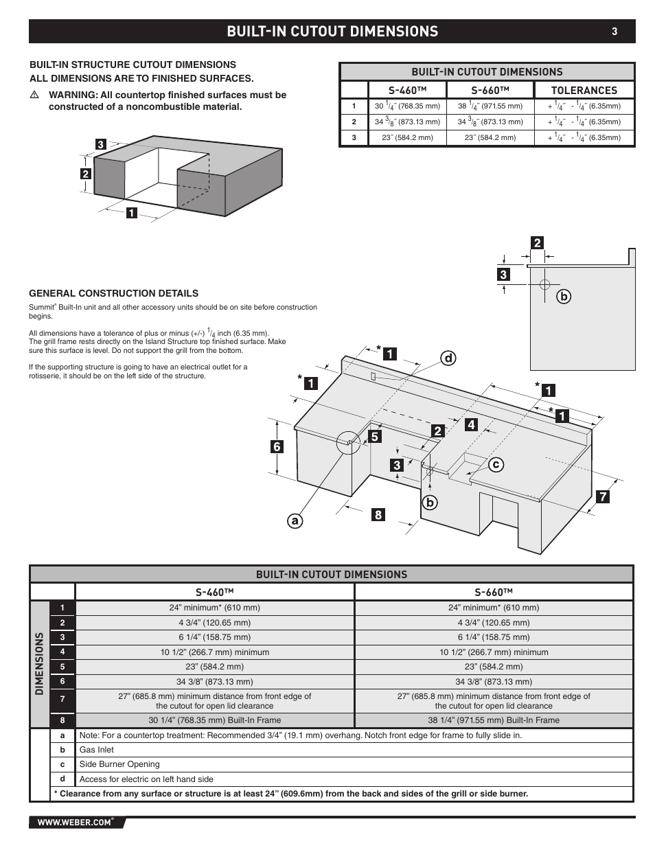 Built-in cutout dimensions | weber S-660TM User Manual | Page 3 / 32