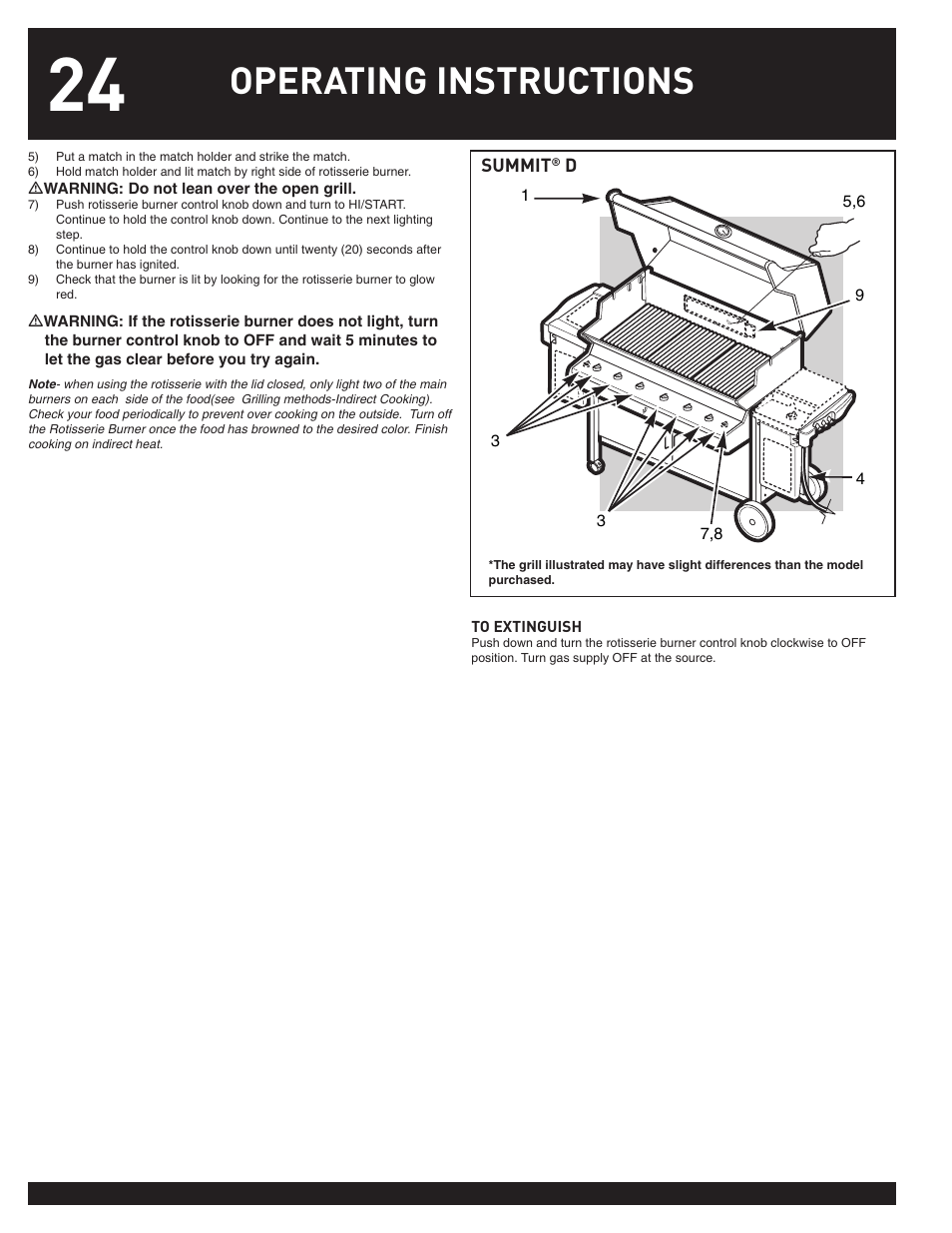 Operating instructions | weber SUMMIT User Manual | Page 24 / 32