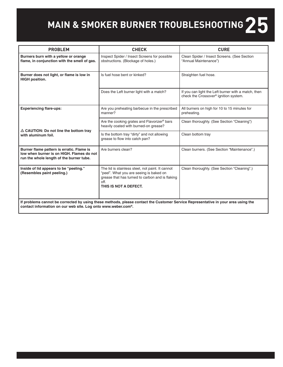 Main & smoker burner troubleshooting | weber SUMMIT User Manual | Page 25 / 32