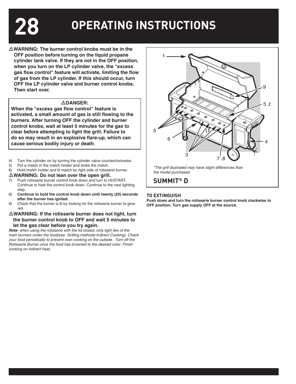 Operating instructions, Summit | weber 38026 User Manual | Page 28 / 36