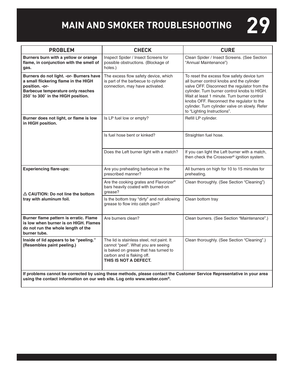 Main and smoker troubleshooting | weber 38026 User Manual | Page 29 / 36