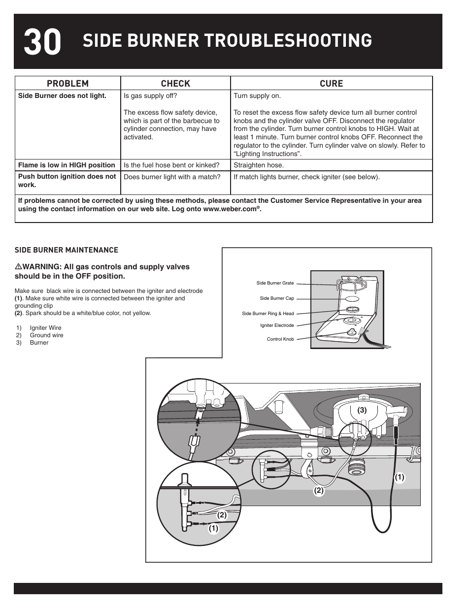 Side burner troubleshooting | weber 38026 User Manual | Page 30 / 36