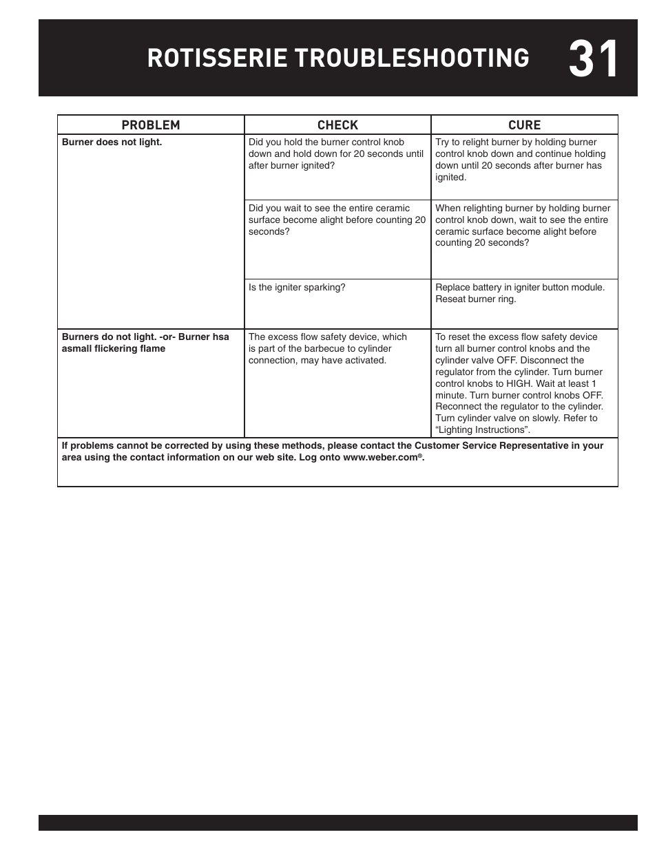 Rotisserie troubleshooting | weber 38026 User Manual | Page 31 / 36