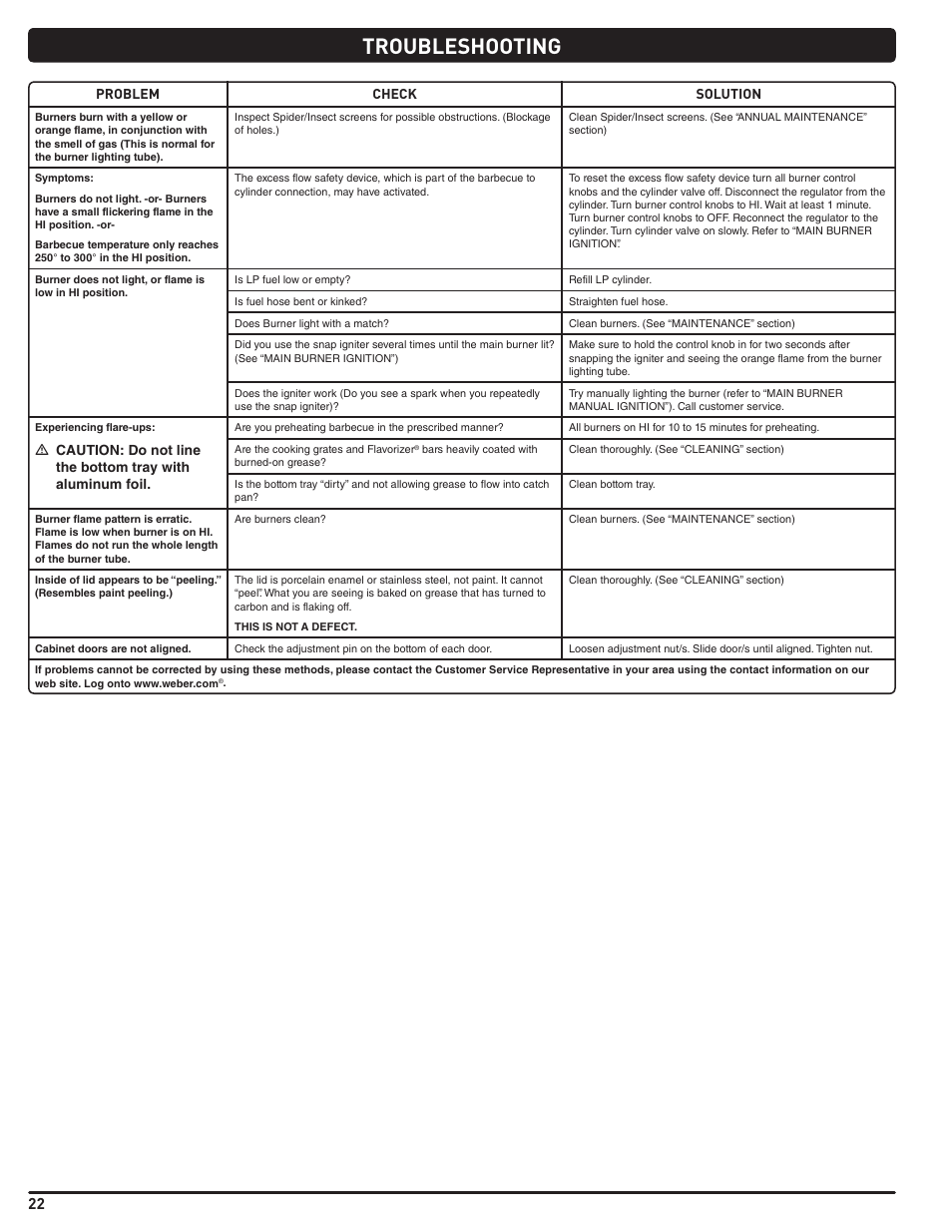 Troubleshooting | weber Summit 56214 User Manual | Page 22 / 84