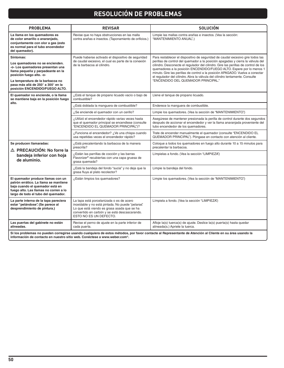Resolución de problemas | weber Summit 56214 User Manual | Page 50 / 84