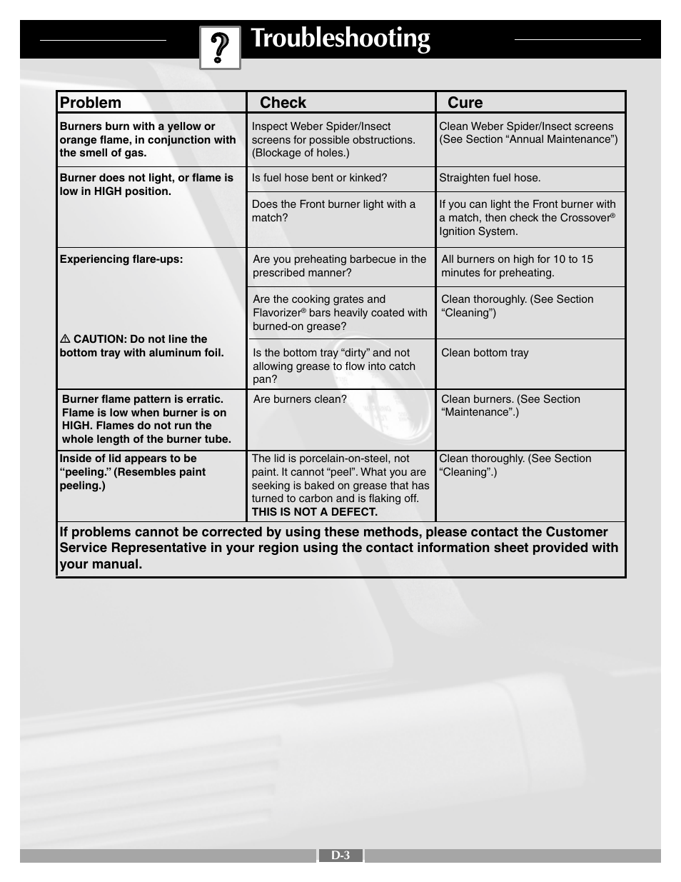 Troubleshooting, Problem check cure | weber 55548 User Manual | Page 23 / 25