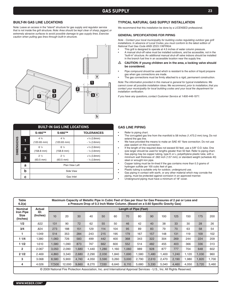 Gas supply, Built-in gas line locations | weber Summit 43270 User Manual | Page 23 / 28