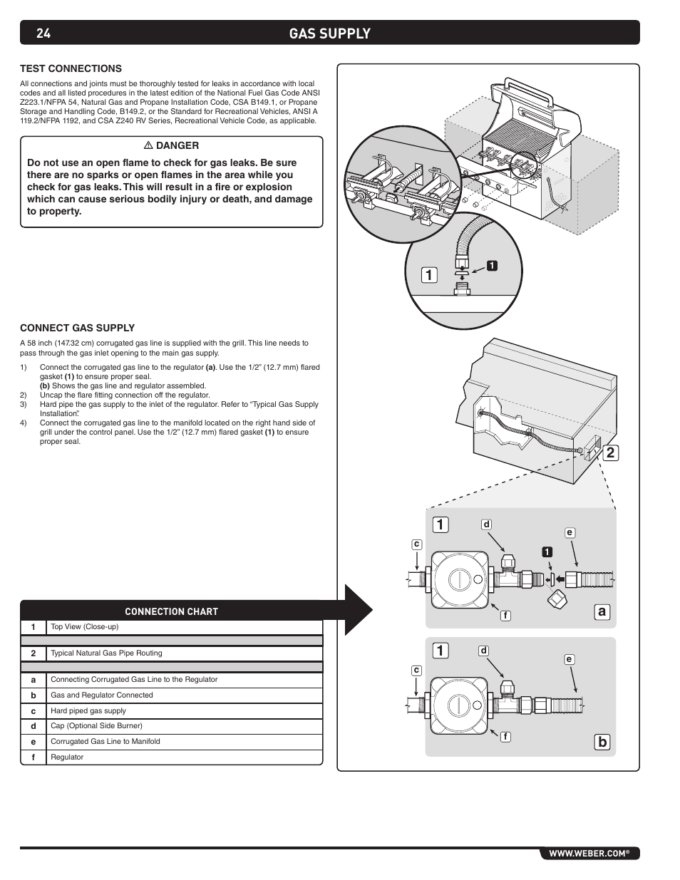 Gas supply | weber Summit 43270 User Manual | Page 24 / 28