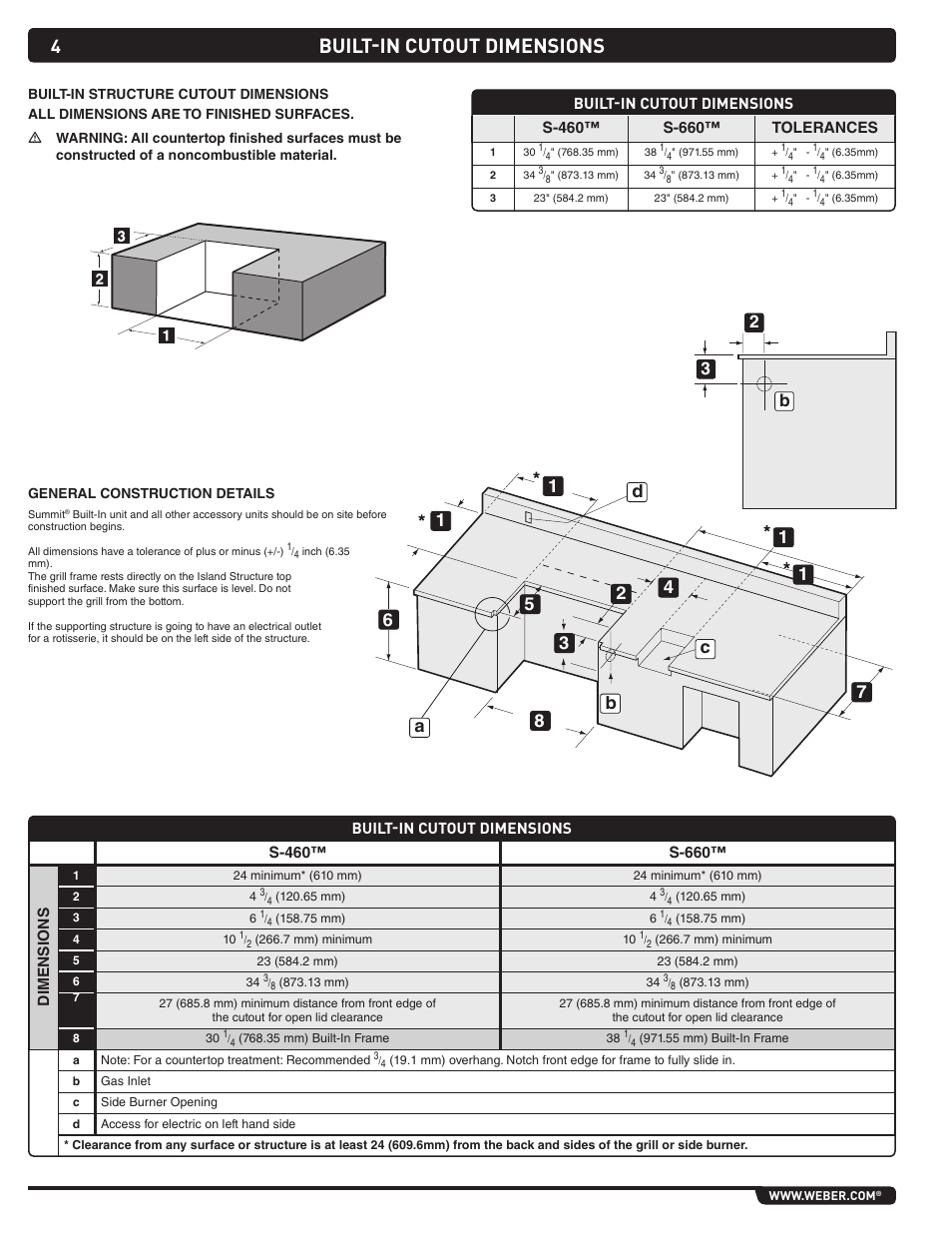 Built-in cutout dimensions | weber Summit 43270 User Manual | Page 4 / 28