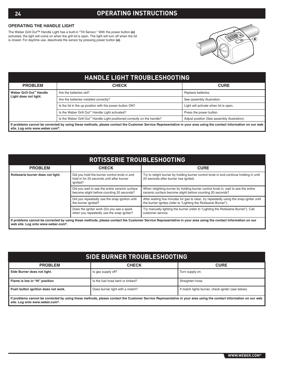 Handle light troubleshooting | weber S-620TM User Manual | Page 24 / 76