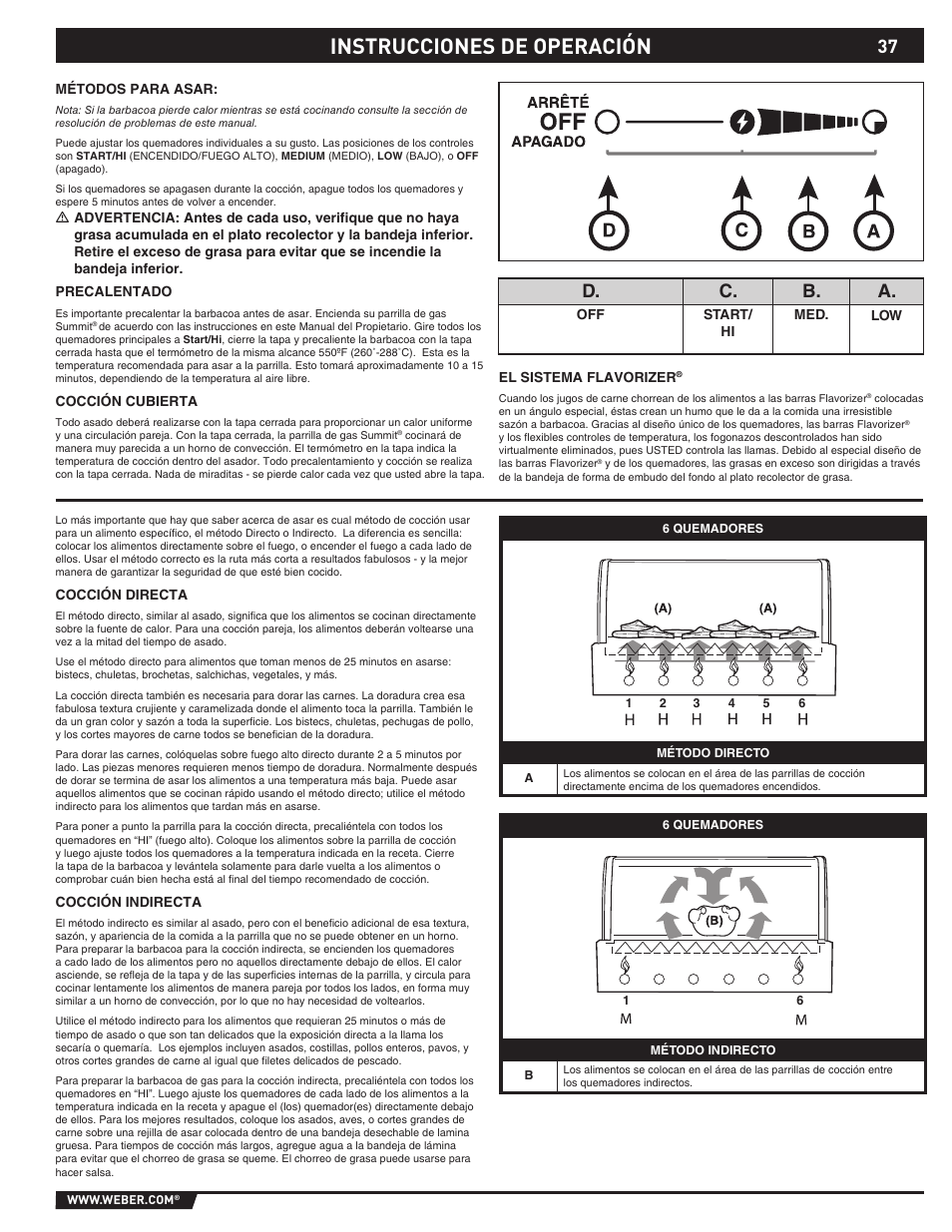 Instrucciones de operación, D. c. b. a | weber S-620TM User Manual | Page 37 / 76