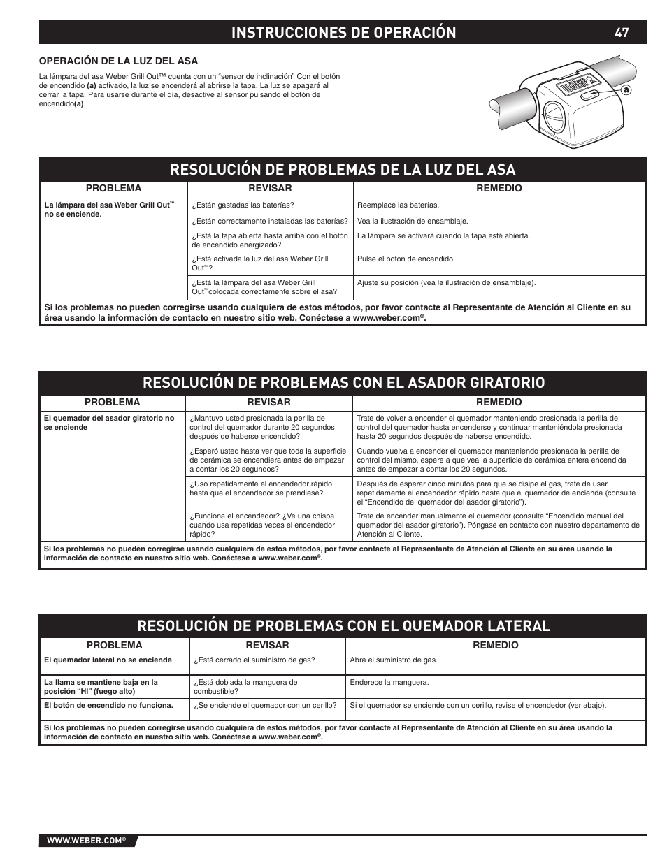 Resolución de problemas de la luz del asa | weber S-620TM User Manual | Page 47 / 76