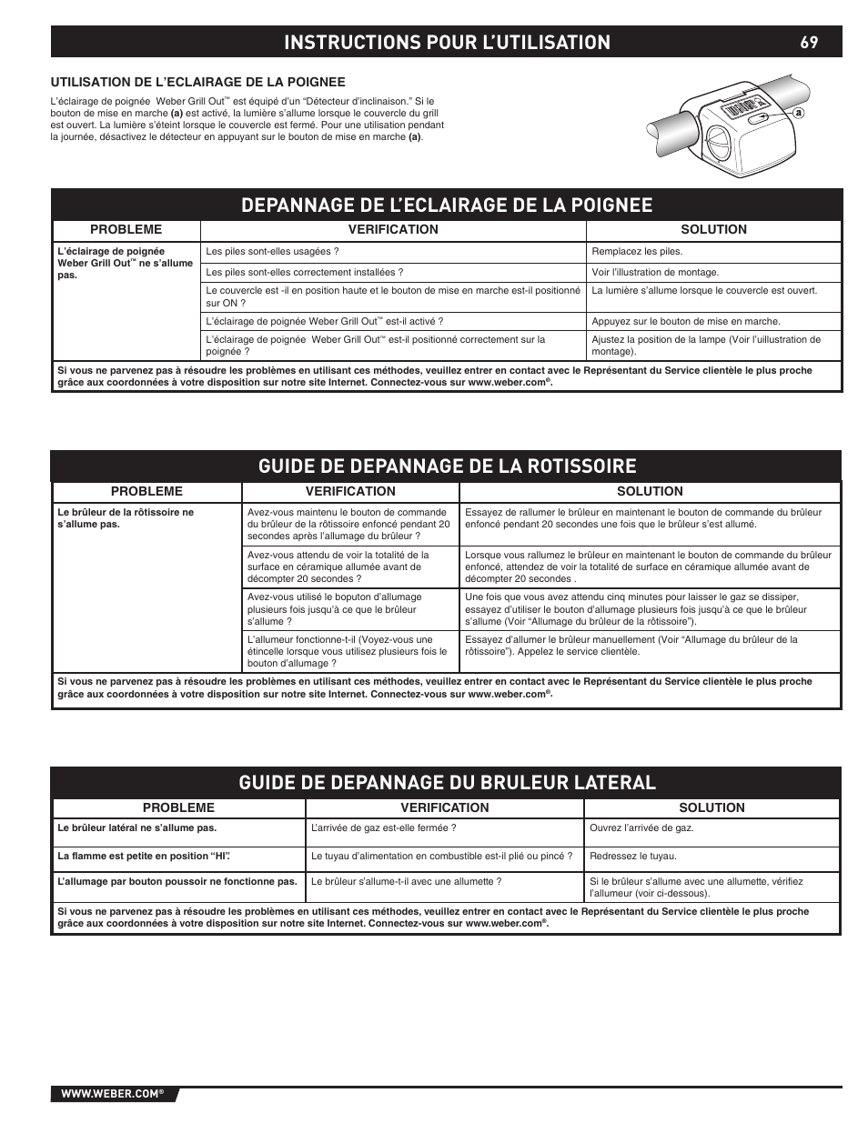 Depannage de l’eclairage de la poignee | weber S-620TM User Manual | Page 69 / 76