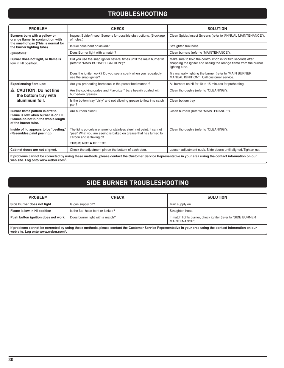 Side burner troubleshooting troubleshooting | weber Summit E 470 User Manual | Page 30 / 108
