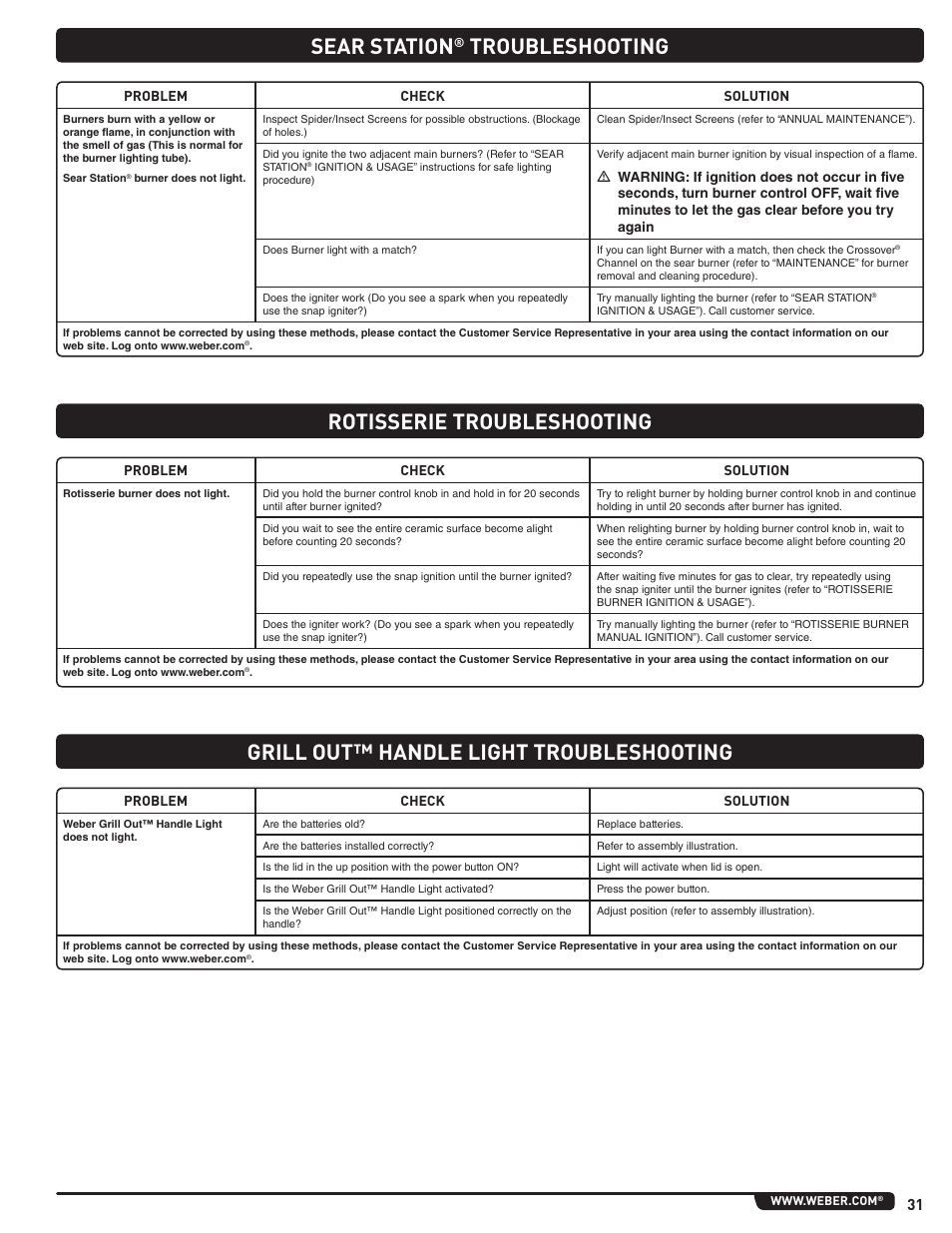 Sear station, Troubleshooting | weber Summit E 470 User Manual | Page 31 / 108